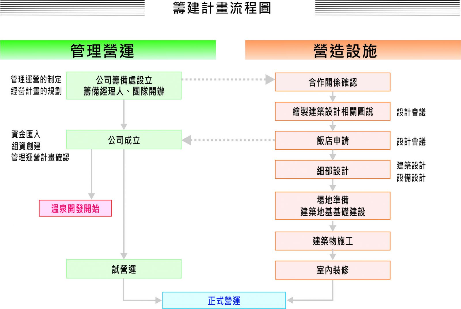 案例圖片